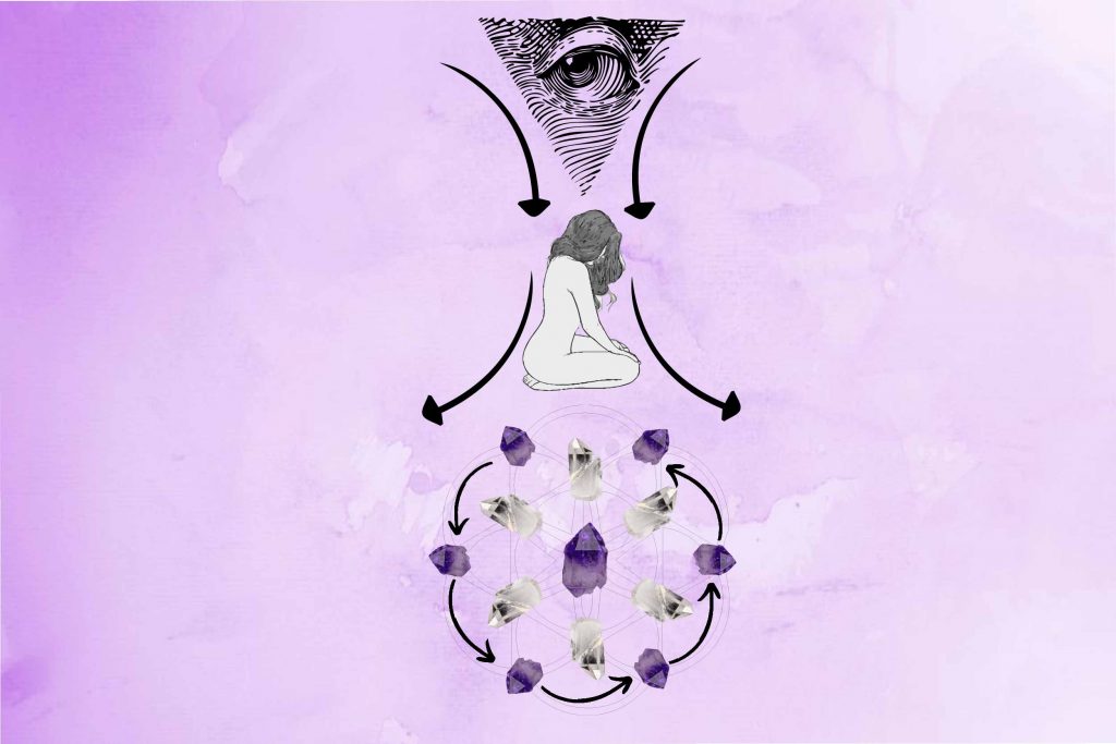 activating your crystal grid