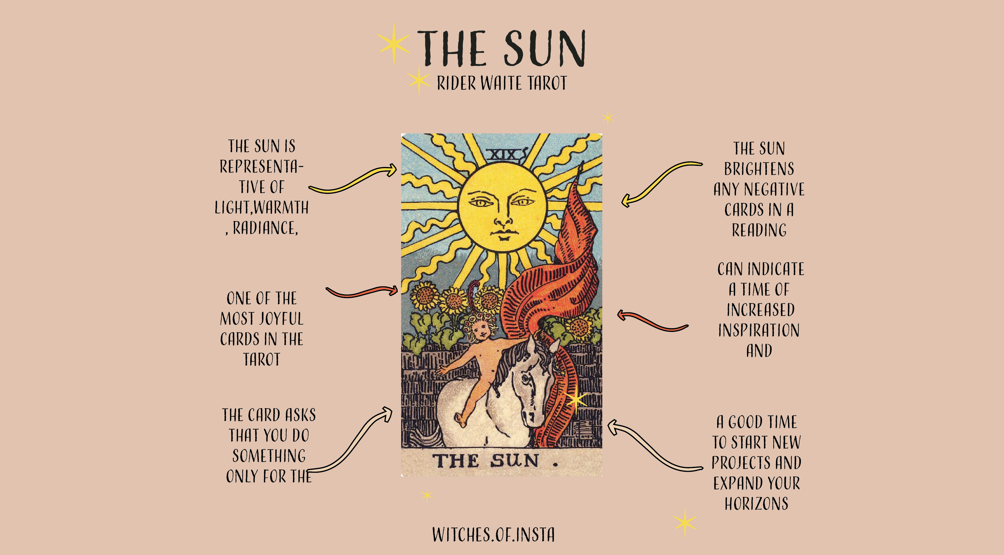 The sun card